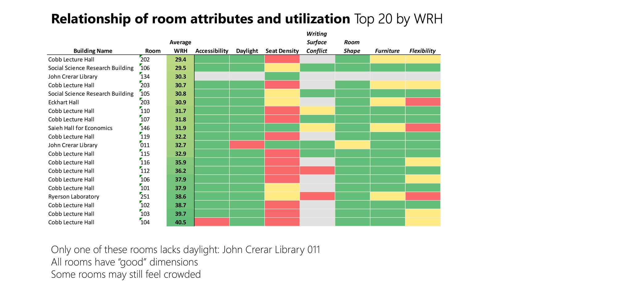 University of Chicago Classroom Planning Study — image 11 of 12