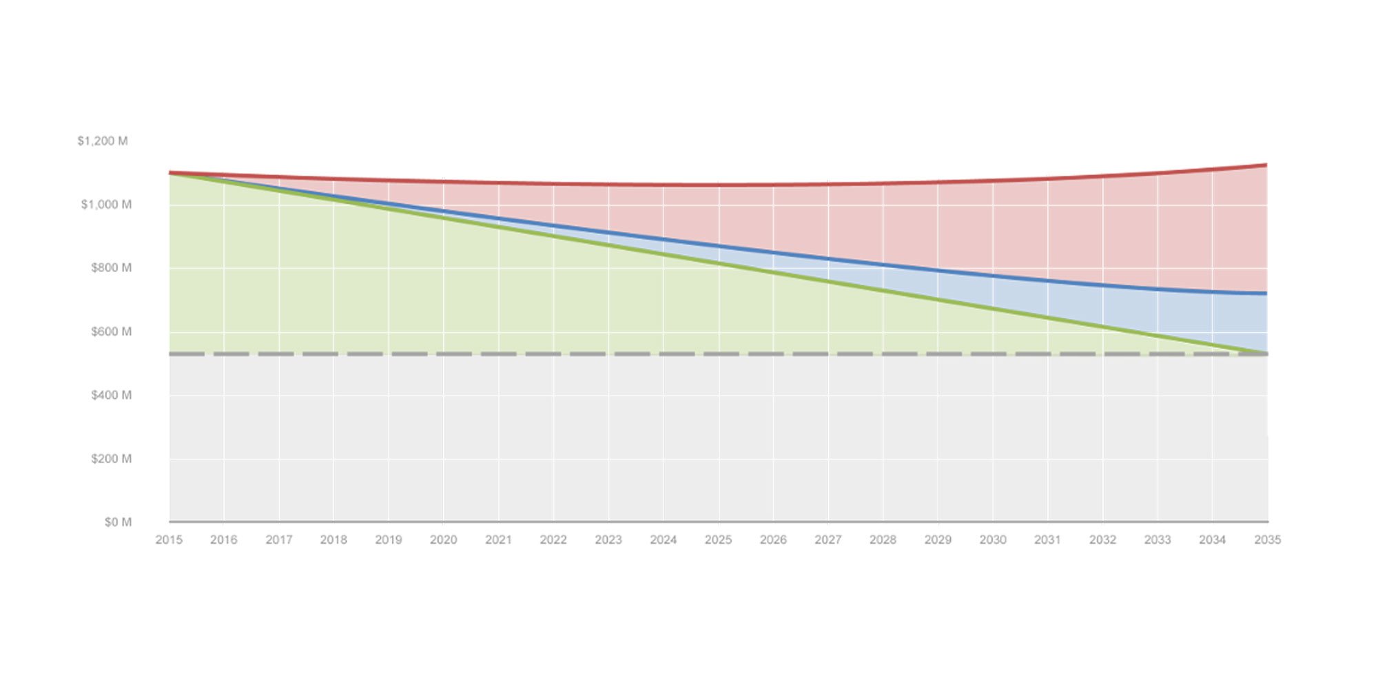 University of Nebraska Capital Prioritization Study Phase 1