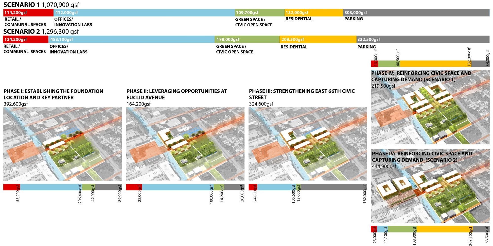 Cleveland Midtown District Study — image 4 of 10