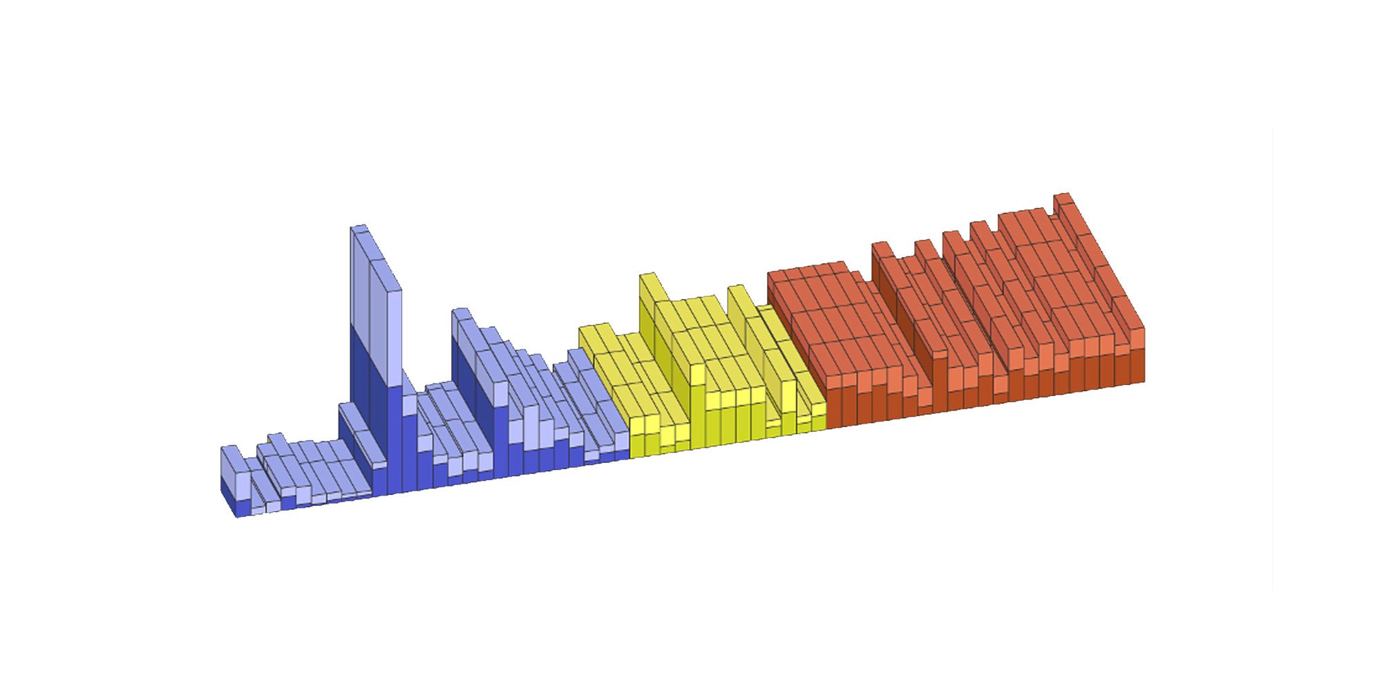 The Wharton School Space Plan and Space Plan Update