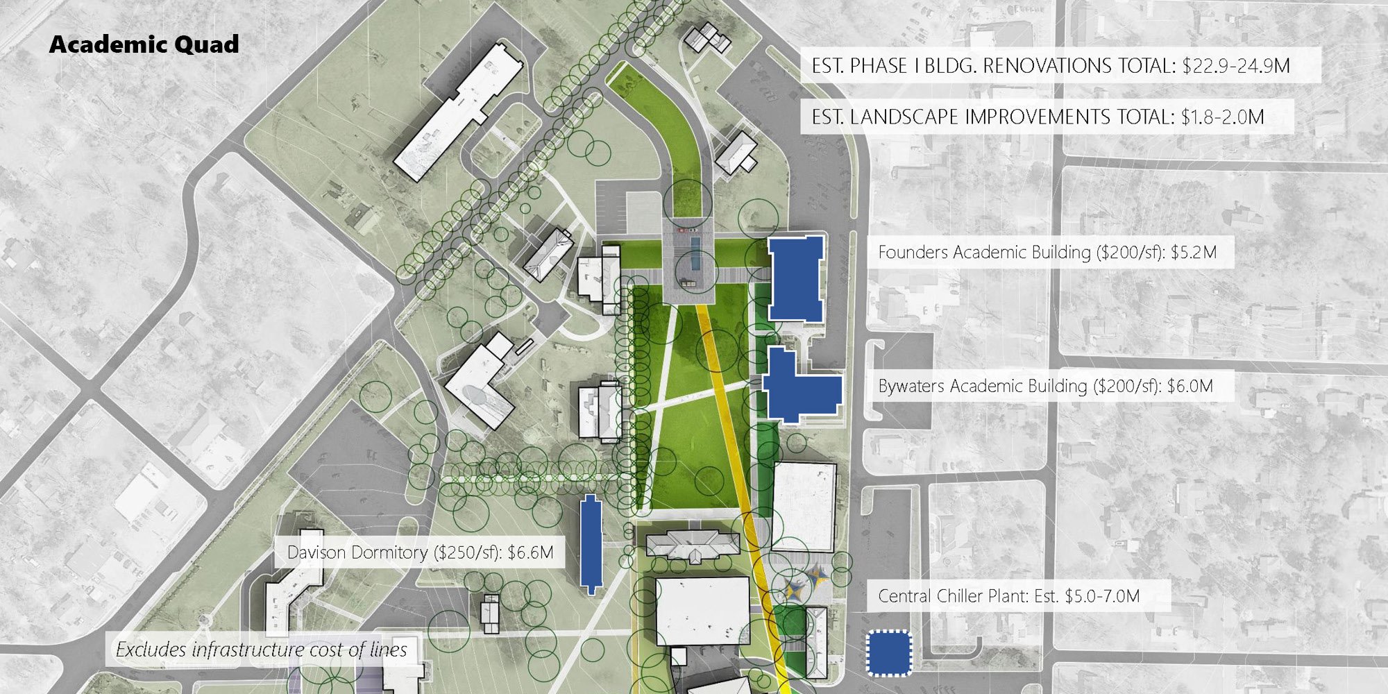 Fort Valley State University Capital Investment Strategy — image 4 of 9
