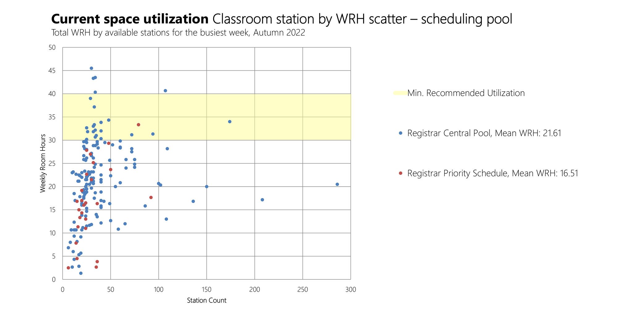 University of Chicago Classroom Planning Study — image 4 of 12