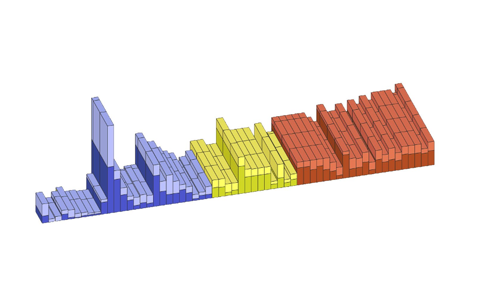 The Wharton School Space Plan and Space Plan Update