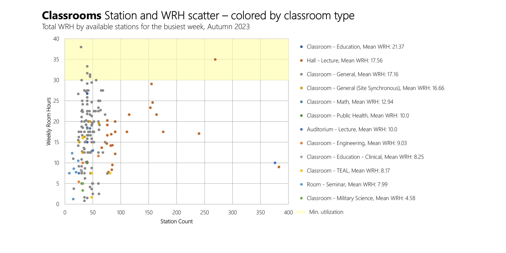 Georgia Southern University Space Utilization Study — image 6 of 8