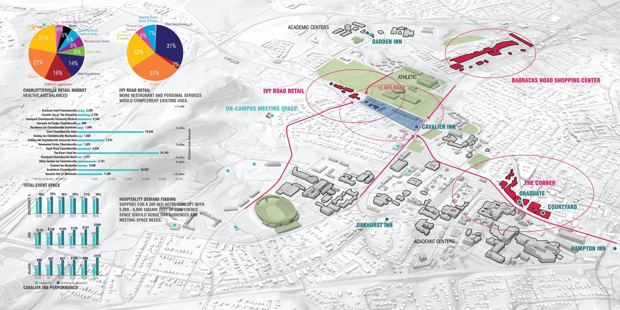 University of Virginia Ivy Corridor Strategic Framework — image 3 of 18
