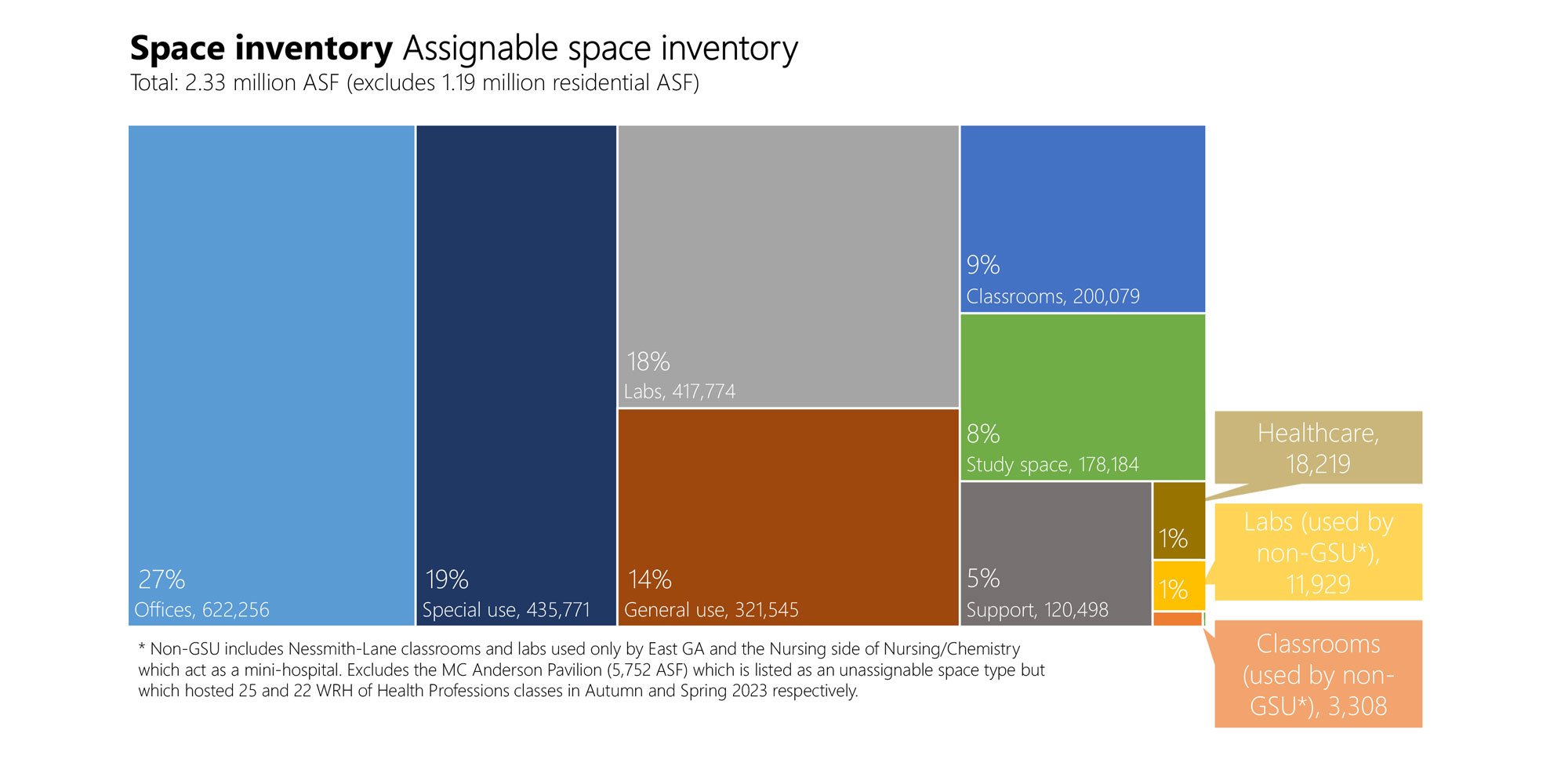 Georgia Southern University Space Utilization Study — image 2 of 8
