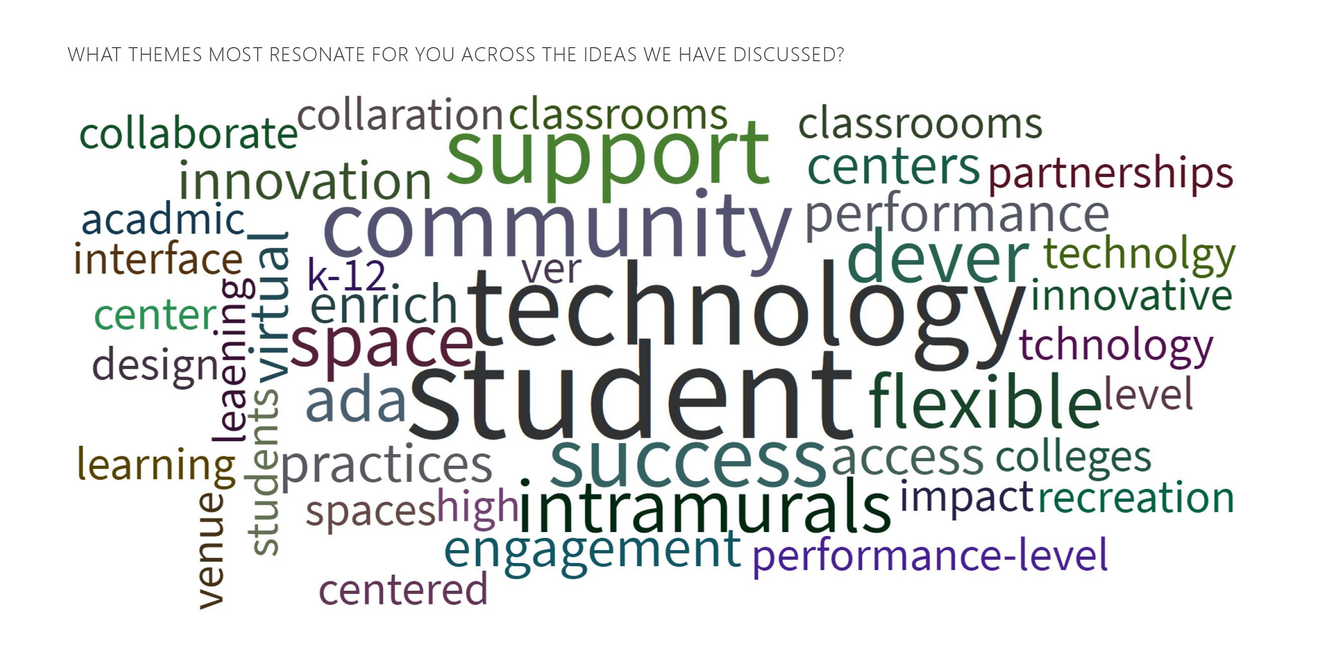Westfield State University Capital Request and Programming Study — image 1 of 2