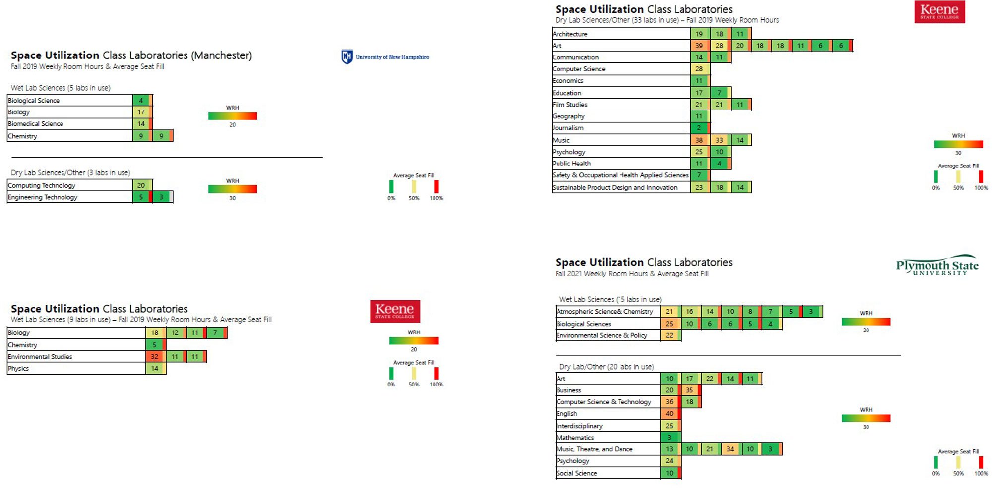 USNH Space Utilization Study and Master Plan Guidelines — image 6 of 7