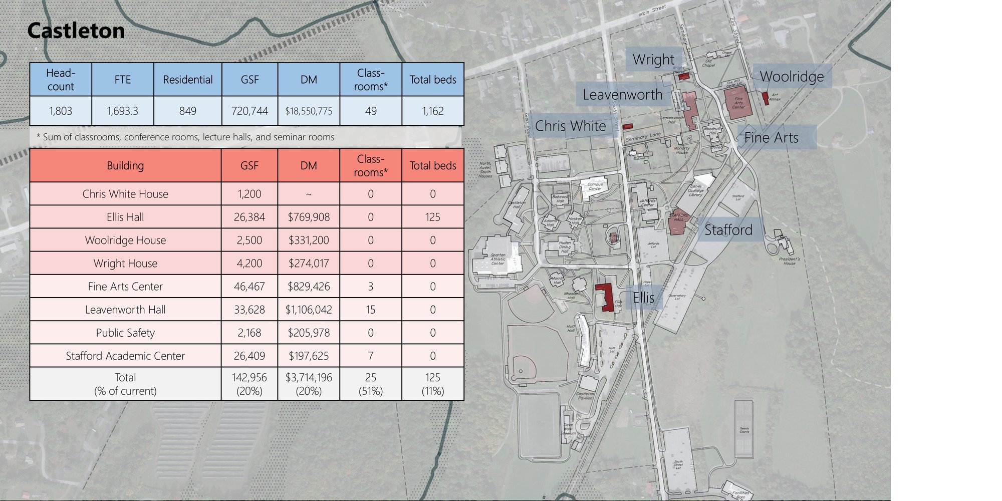 Vermont State University Master Plan