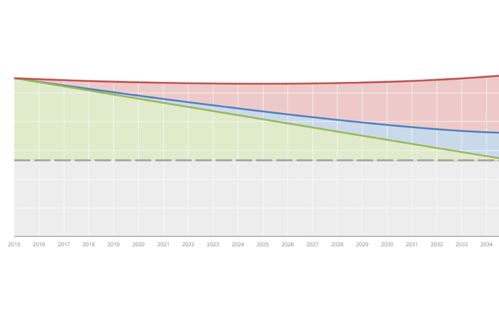 University of Nebraska Capital Prioritization Study Phase 1