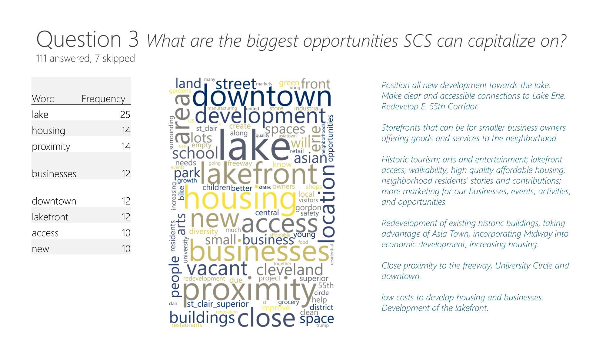 St. Clair Superior Community Building Project — image 5 of 18