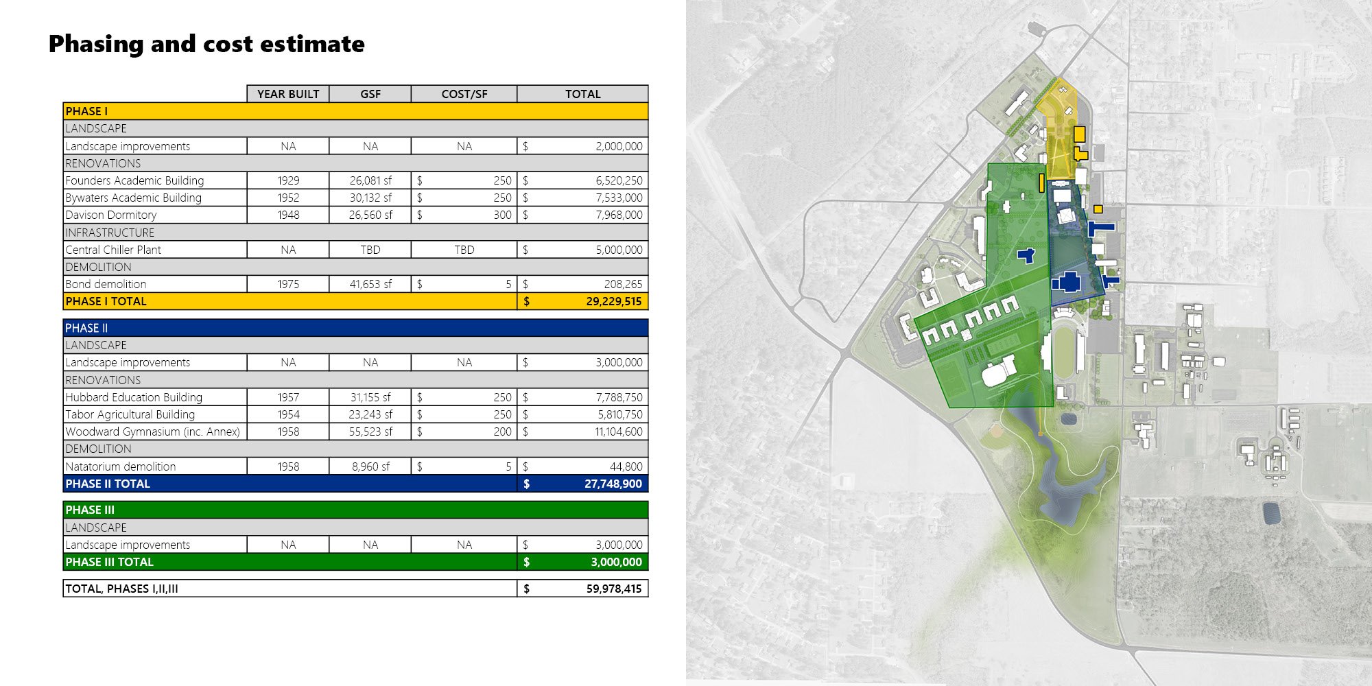 Fort Valley State University Capital Investment Strategy — image 6 of 9