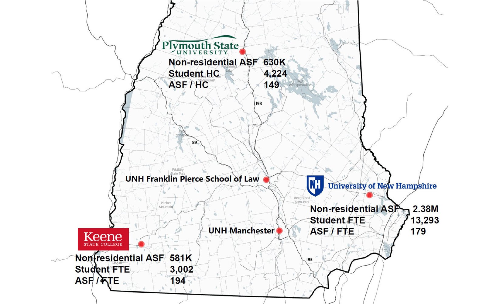 USNH Space Utilization Study and Master Plan Guidelines