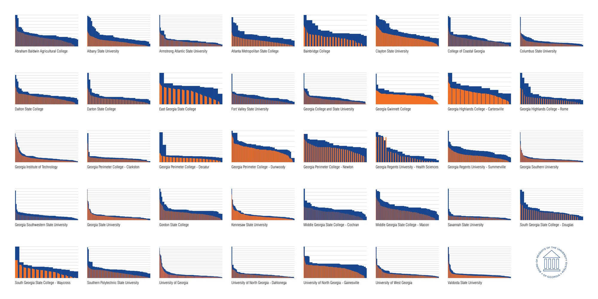 University System of Georgia Space Utilization Study