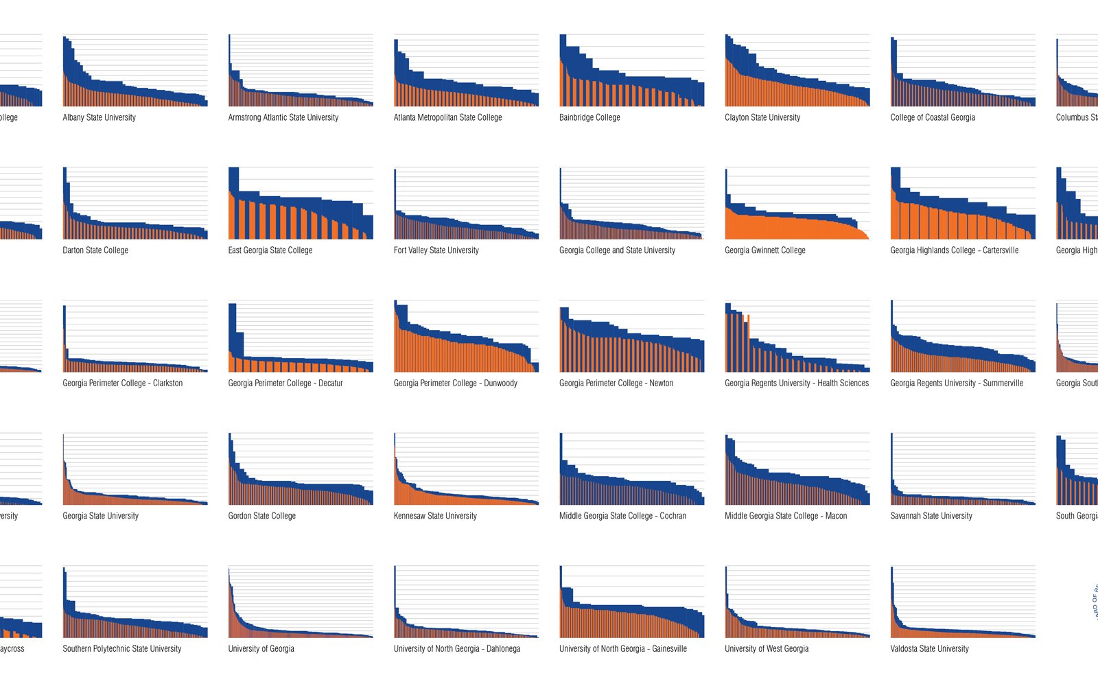 University System of Georgia Space Utilization Study