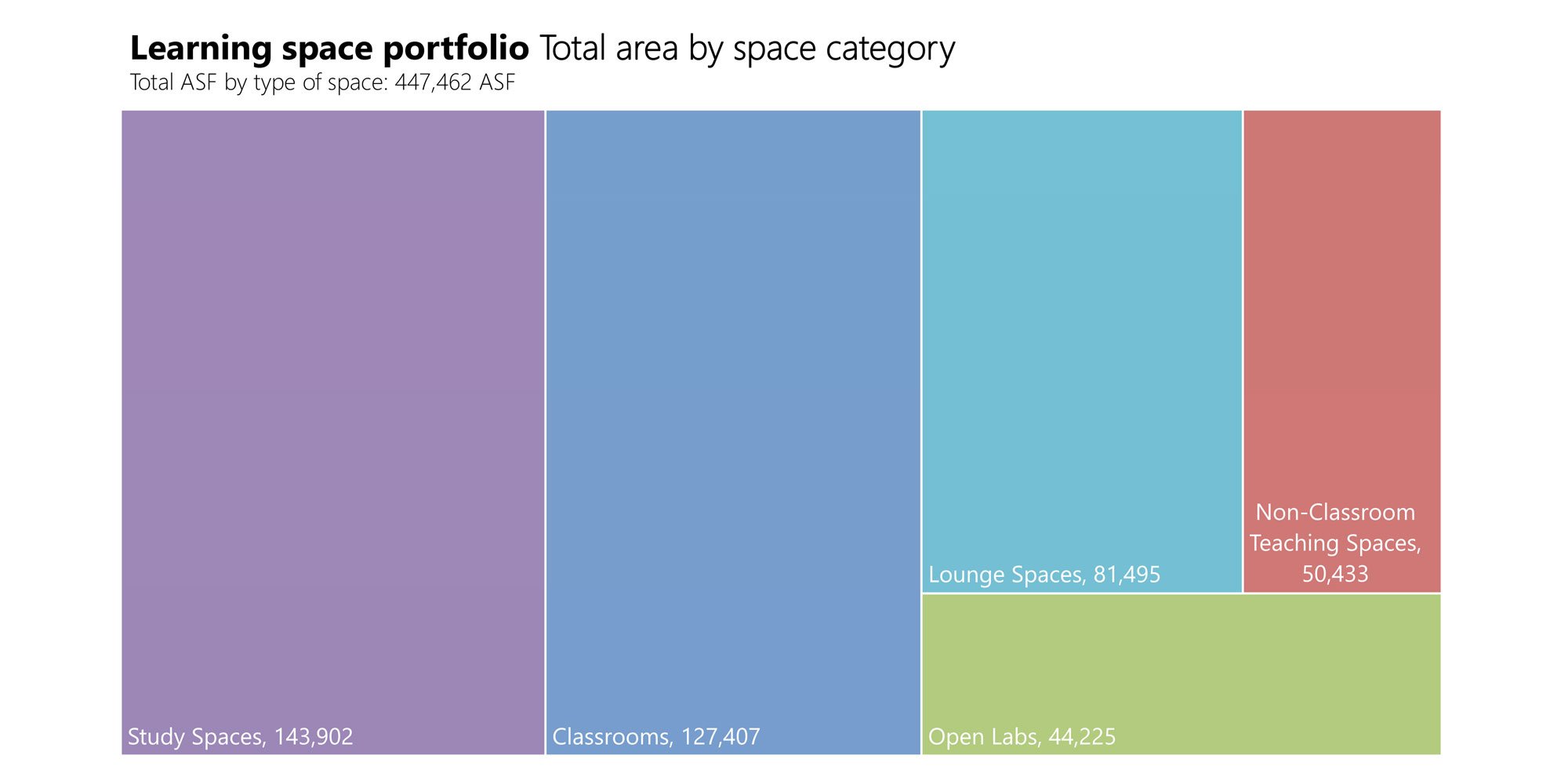 University of Chicago Classroom Planning Study — image 1 of 12