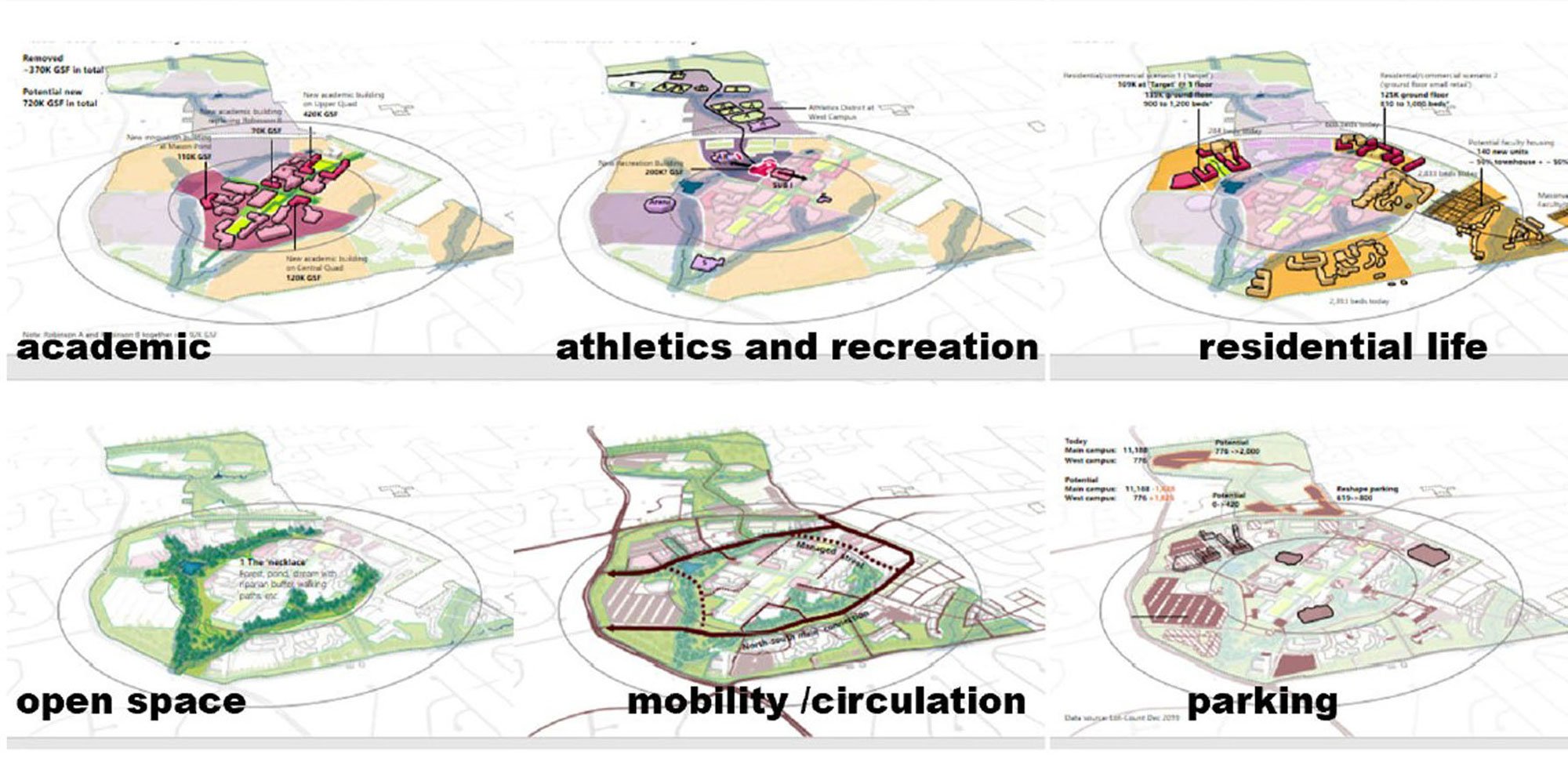 George Mason University Master Plan — image 11 of 12
