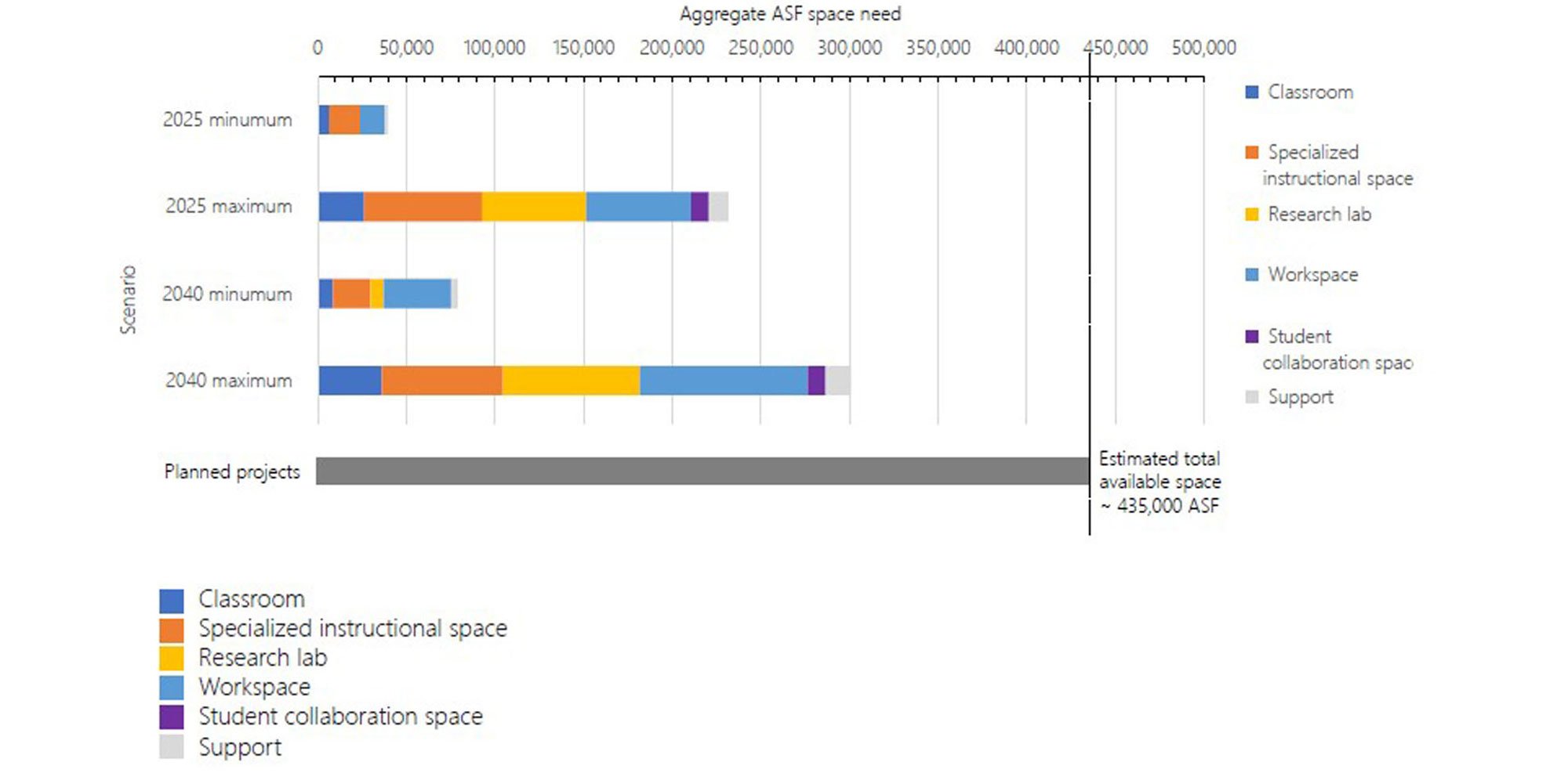 George Mason University Master Plan — image 6 of 12