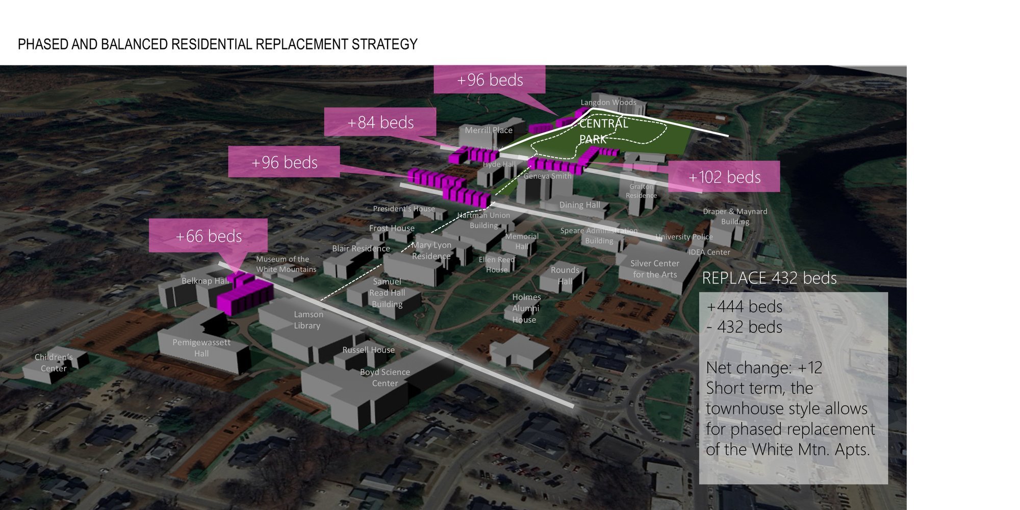 Plymouth State University Campus Master Plan — image 11 of 15