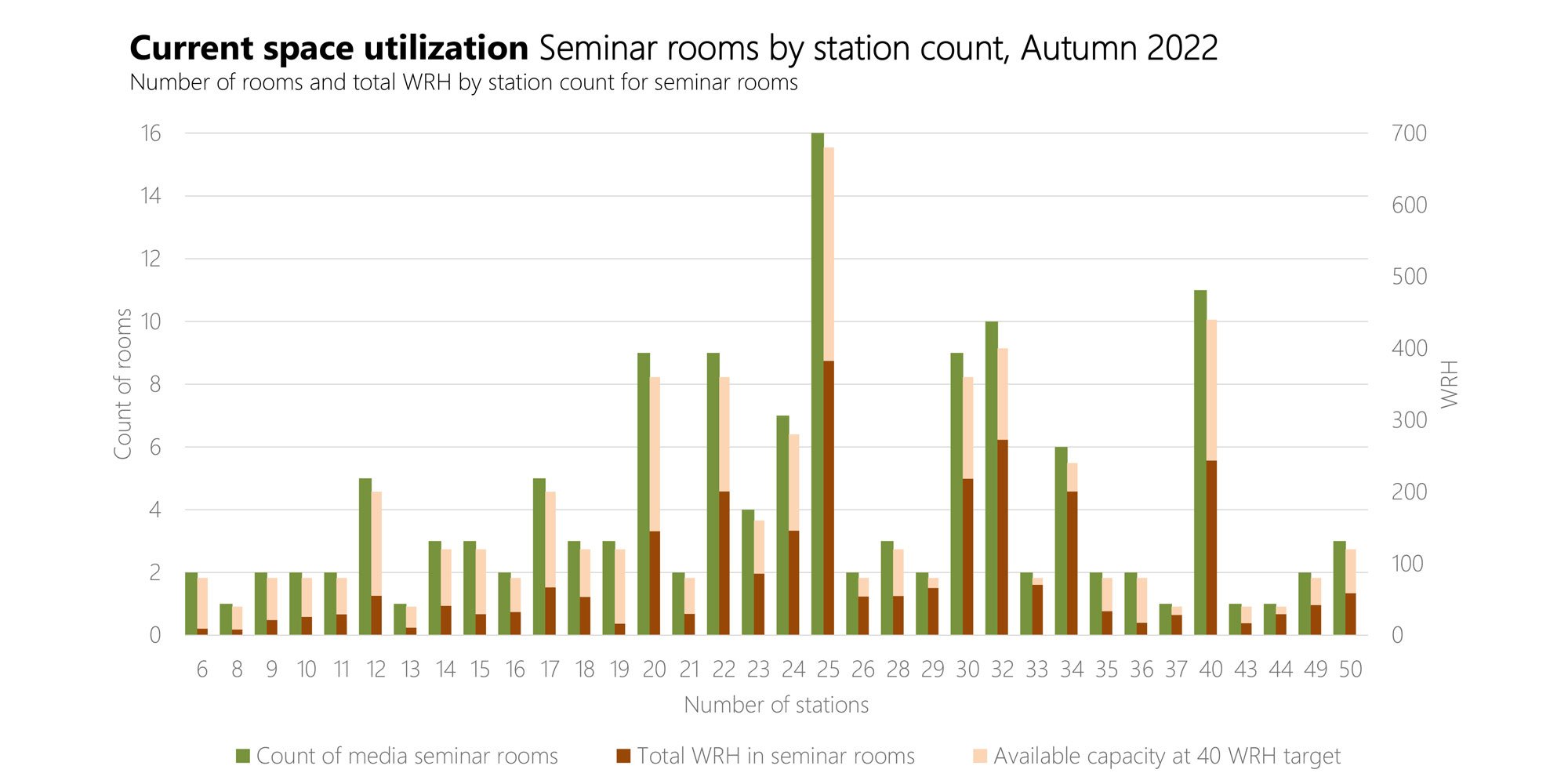 University of Chicago Classroom Planning Study — image 5 of 12