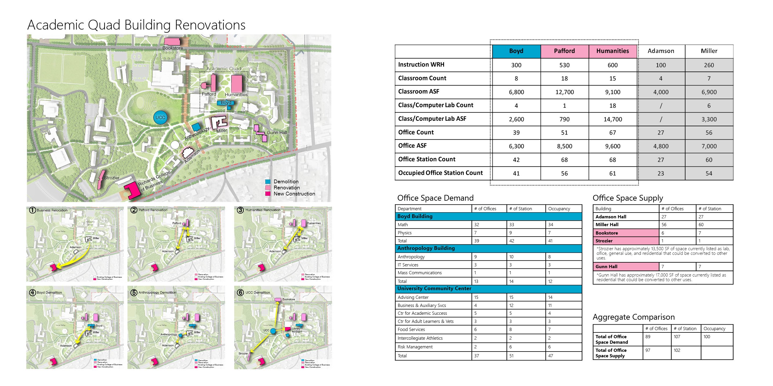 University of West Georgia Master Plan — image 6 of 10