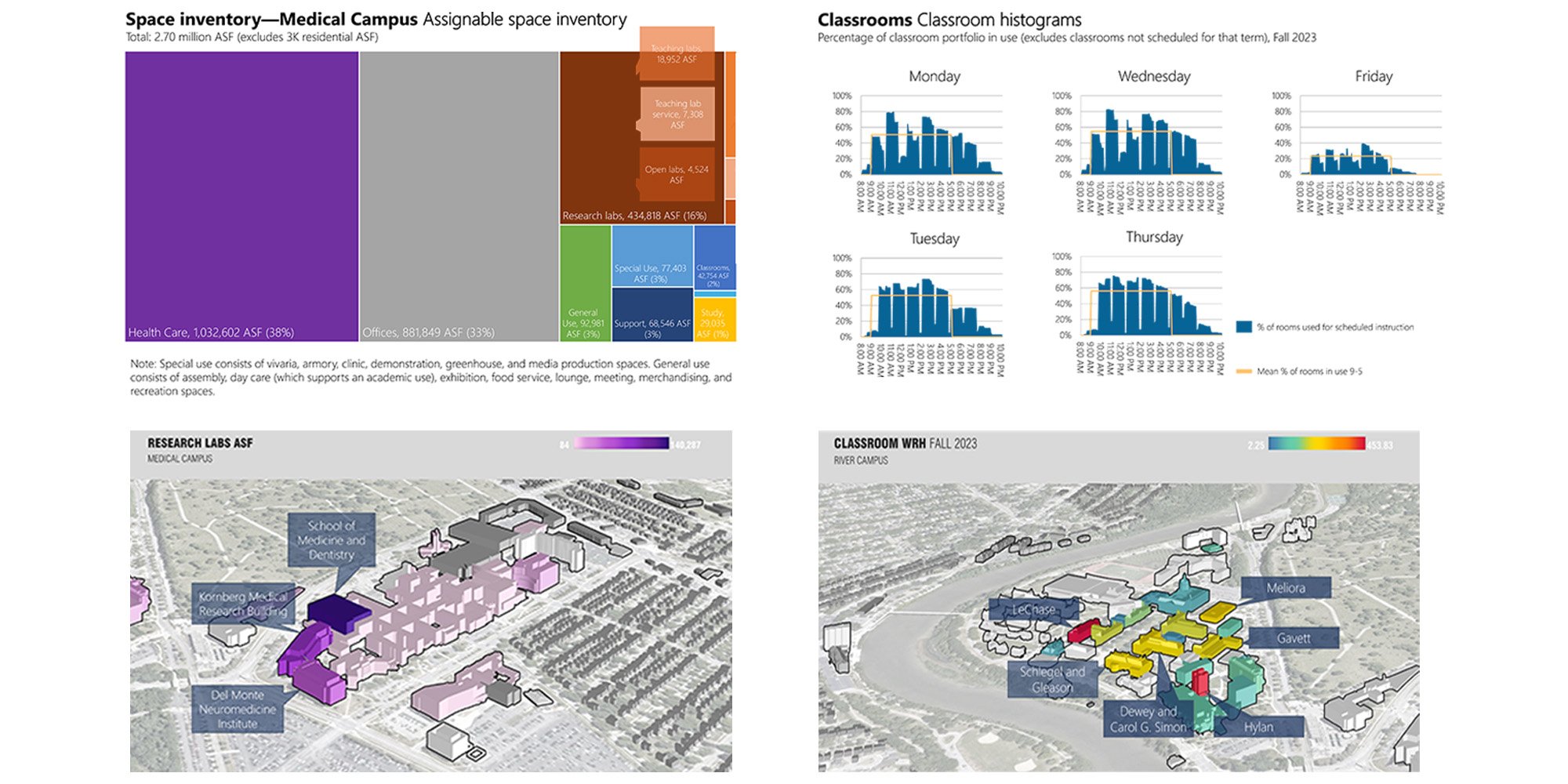 University of Rochester Framework Plan — image 4 of 17
