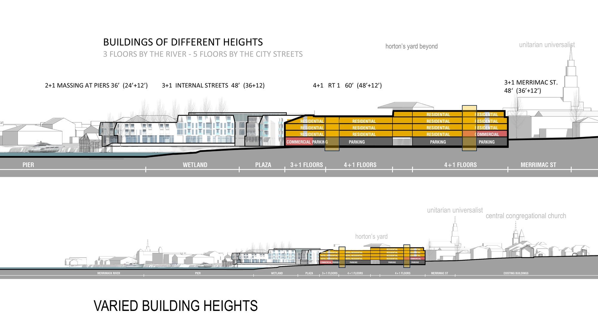 Urban Waterfront District Study — image 4 of 12