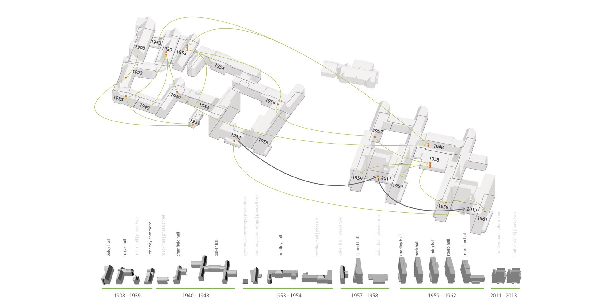 The Ohio State University Residential Life Master Plan and Residential District Studies — image 3 of 7