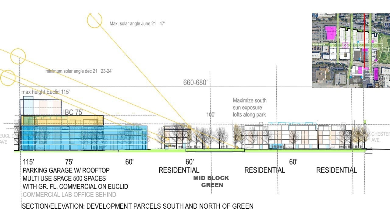 Cleveland Foundation Phase II Urban Residential District Plan — image 6 of 12