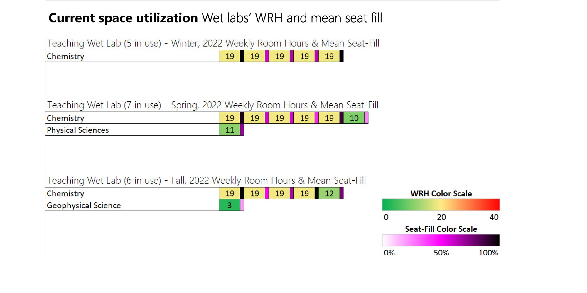 University of Chicago Classroom Planning Study — image 7 of 12