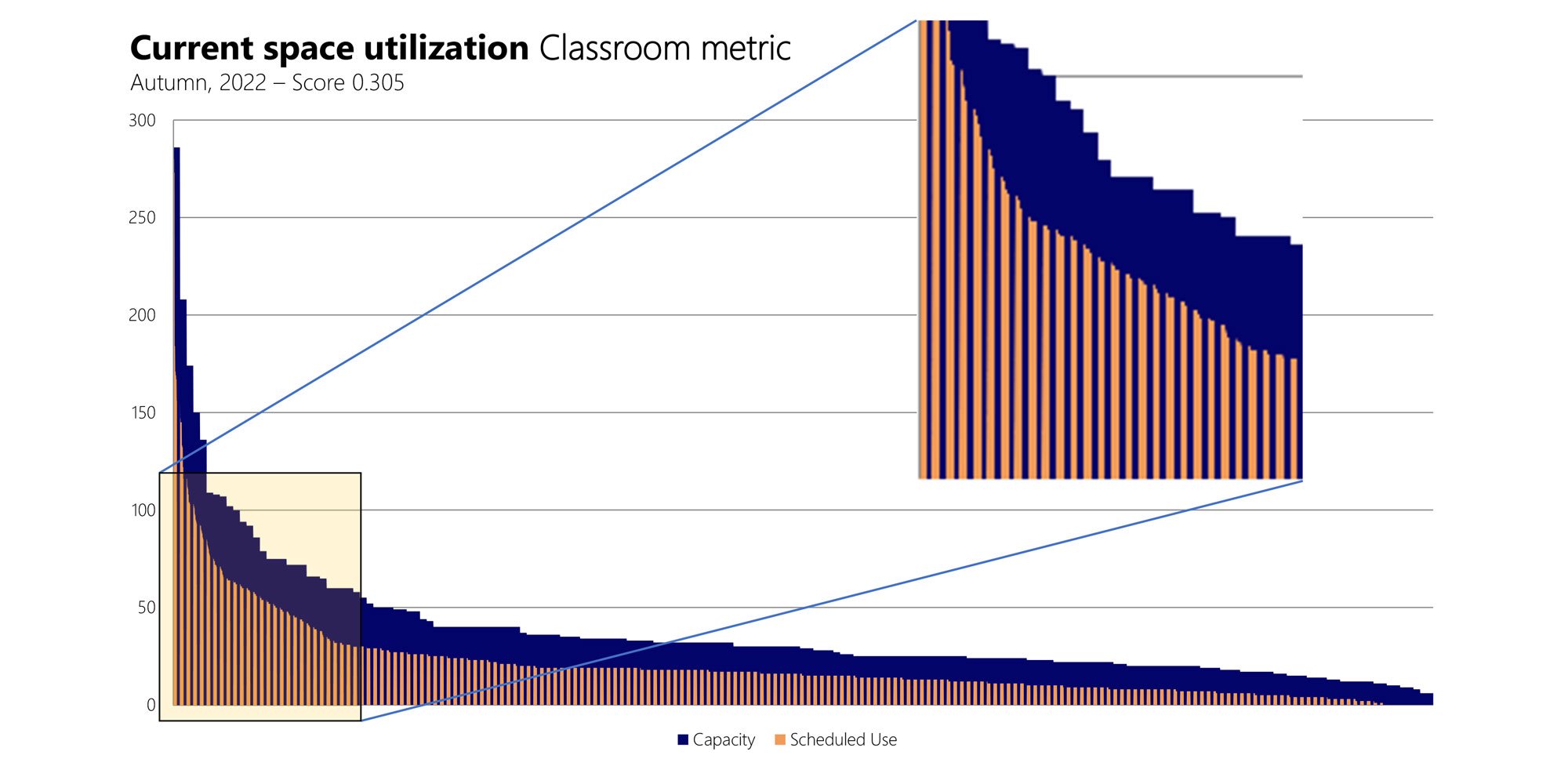 University of Chicago Classroom Planning Study — image 6 of 12