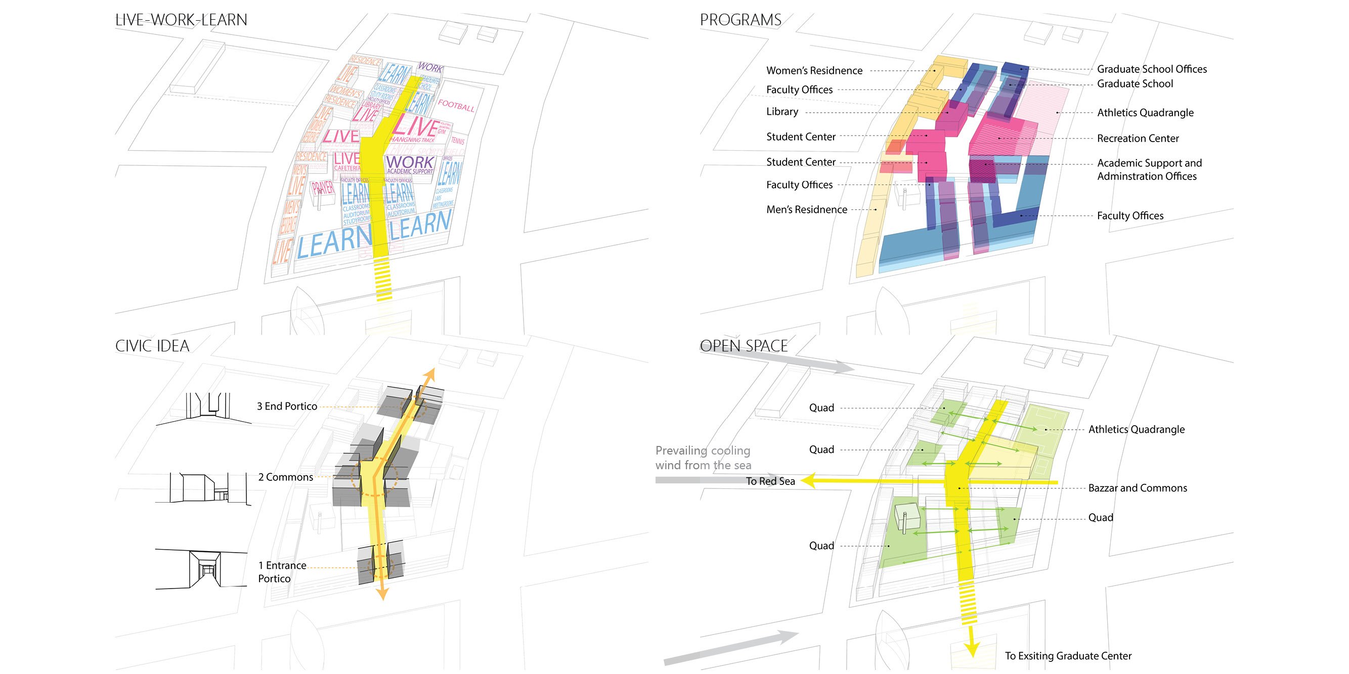 Competition for an Expanded Middle East Campus