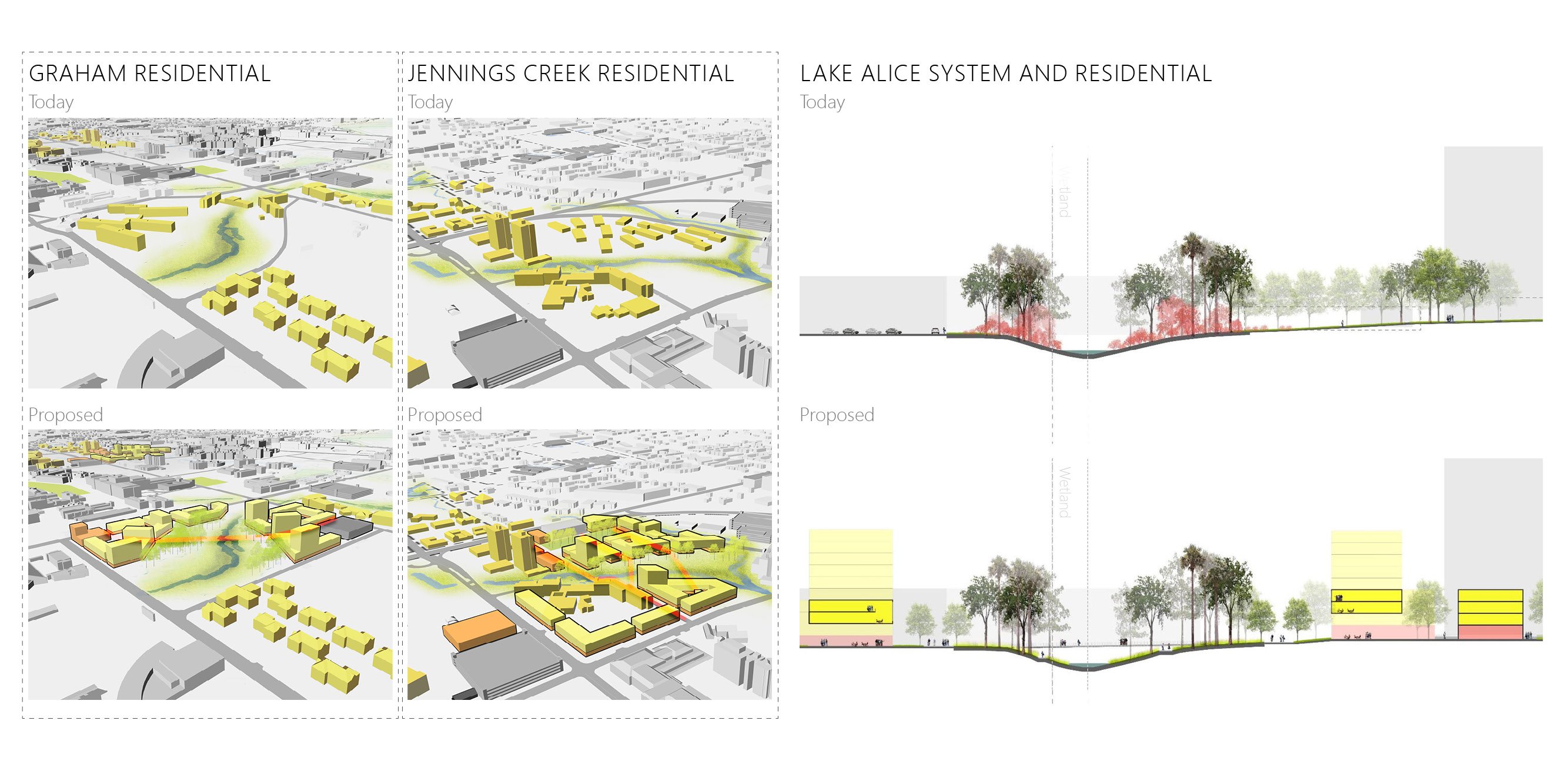 University of Florida Framework Plan — image 6 of 9