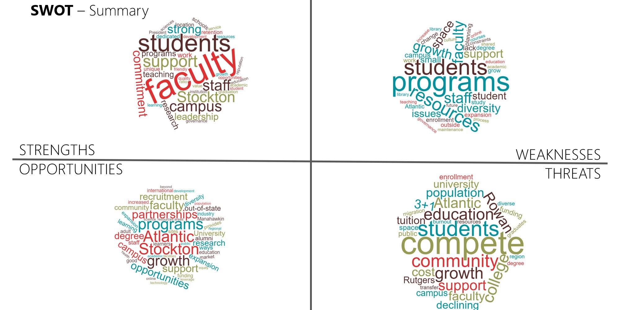 Stockton University Strategic Plan