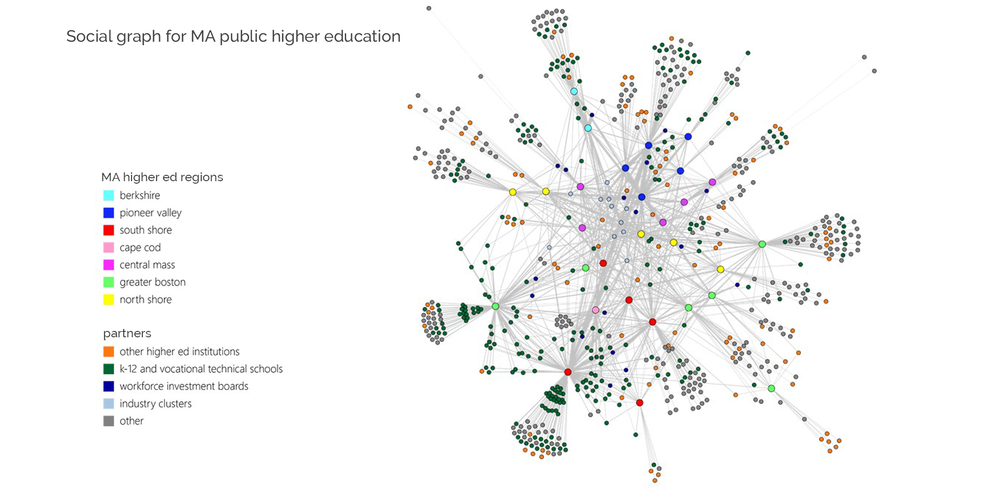 Strategic Framework for Massachusetts Public Higher Education — image 2 of 8