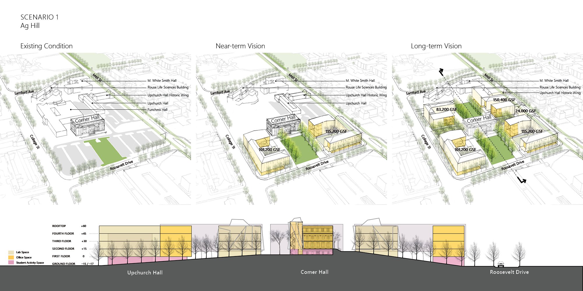 Auburn University College of Agriculture Master Plan — image 7 of 8